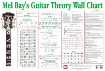 Guitar Theory Wall Chart  N/A 9780786672097 Front Cover