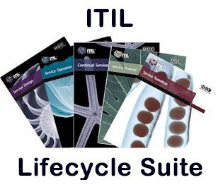 Itil Lifecycle Publication Suite 5volset   2007 9780113310500 Front Cover