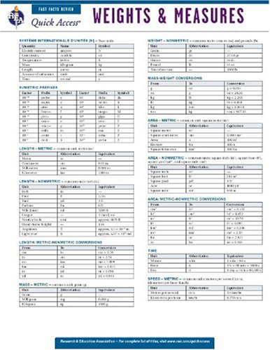 Weights and Measures - REA's Quick Access Reference Chart  N/A 9780738607566 Front Cover