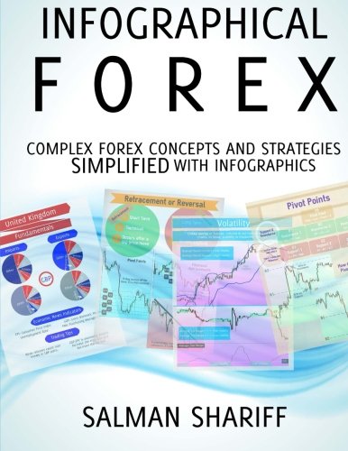 Infographical Forex Complex Forex Concepts and Strategies Simplified with Infographics N/A 9781517630706 Front Cover