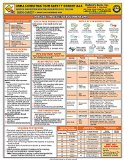 OSHA Construction Safety Essentials Quick-Card A Unique Quick-Reference Guide  9781622701018 Front Cover