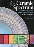 Ceramic Spectrum 
