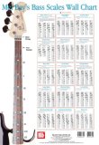 Bass Scales Wall Chart  9780786667161 Front Cover