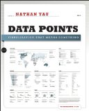 Data Points Visualization That Means Something