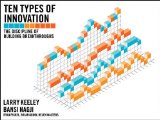 Ten Types of Innovation The Discipline of Building Breakthroughs cover art