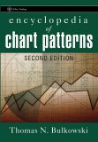 Encyclopedia of Chart Patterns  cover art