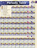 Periodic Table Advanced A QuickStudy Laminated Reference Guide  9781423224310 Front Cover