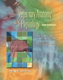 Laboratory Manual for Comparative Veterinary Anatomy and Physiology  cover art
