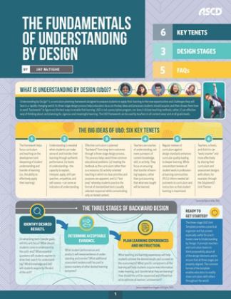 Fundamentals of Understanding by Design Quick Reference Guide  9781416627418 Front Cover