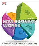 How Business Works The Facts Visually Explained 2015 9781465429797 Front Cover