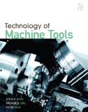 Technology of Machine Tools 