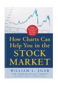 How Charts Can Help You in the Stock Market  cover art