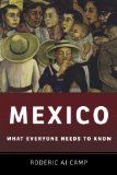 Mexico What Everyone Needs to Knowï¿½ cover art