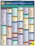 Commonly Misspelled and Confused Words QuickStudy Laminated Reference Guide  9781572227880 Front Cover