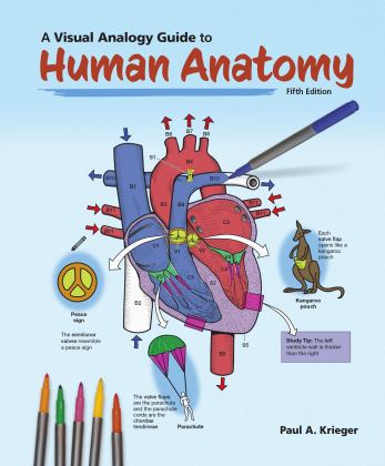 A Visual Analogy Guide to Human Anatomy, Fifth Edition 5th 9781640431942 Front Cover